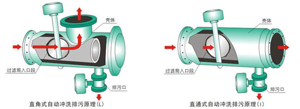 加工设备*-淮南反冲洗除污器 过滤器-石家庄盈都环保设备销售部